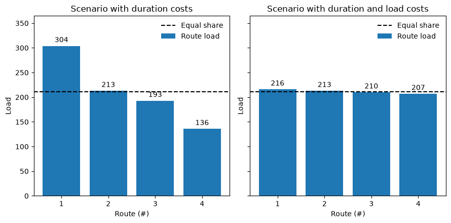 ../_images/notebooks_costs_and_load_balancing_16_0.png