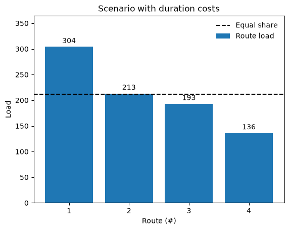 ../_images/notebooks_costs_and_load_balancing_8_0.png