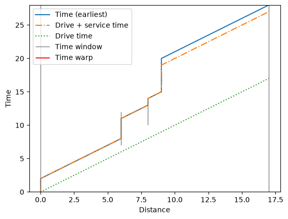 ../_images/notebooks_duration_constraints_10_0.png