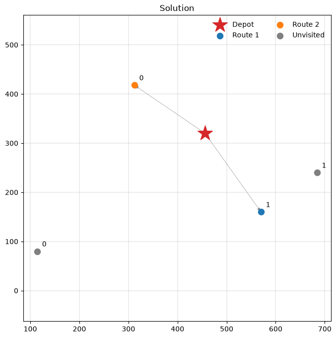 ../_images/notebooks_mutually_exclusive_groups_7_0.png