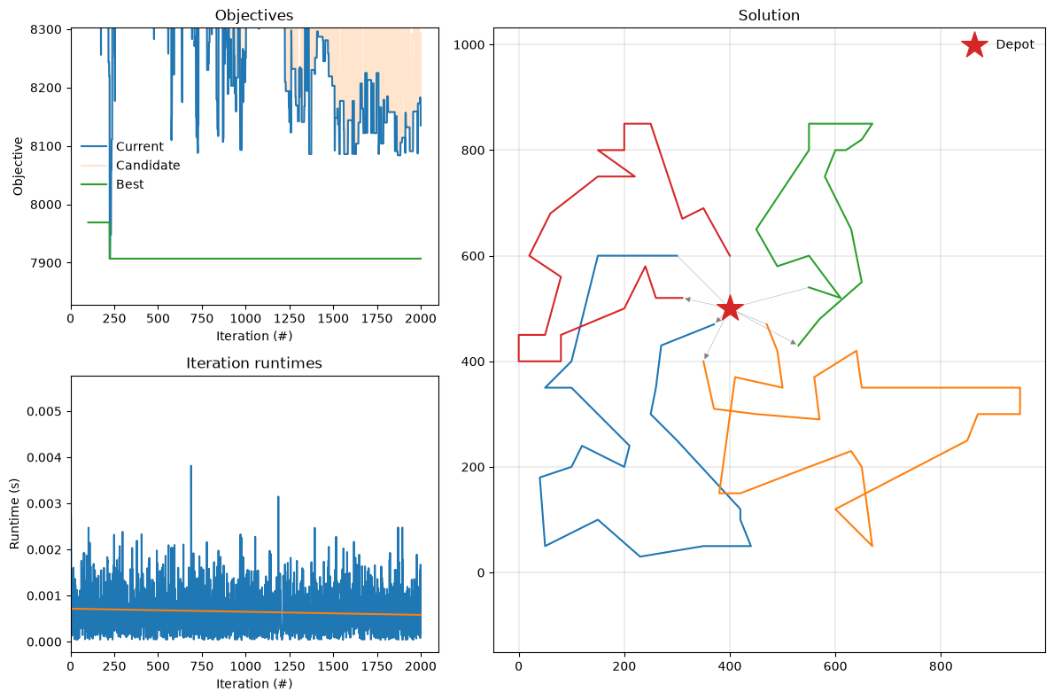 ../_images/notebooks_pyvrp_implementation_35_0.png